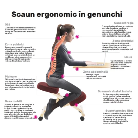 Scaun kneeling deals